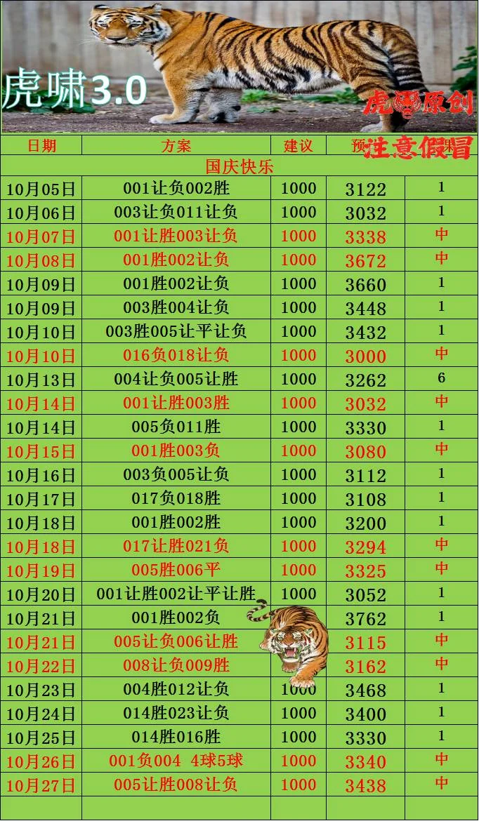 虎啸足球赛事分析