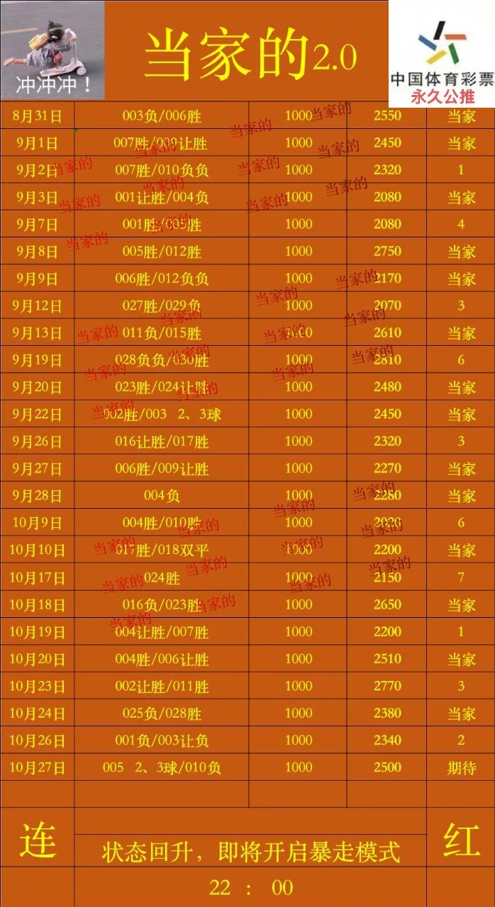 行者赛事分析