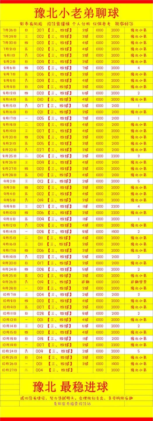 豫北小老弟赛事分析