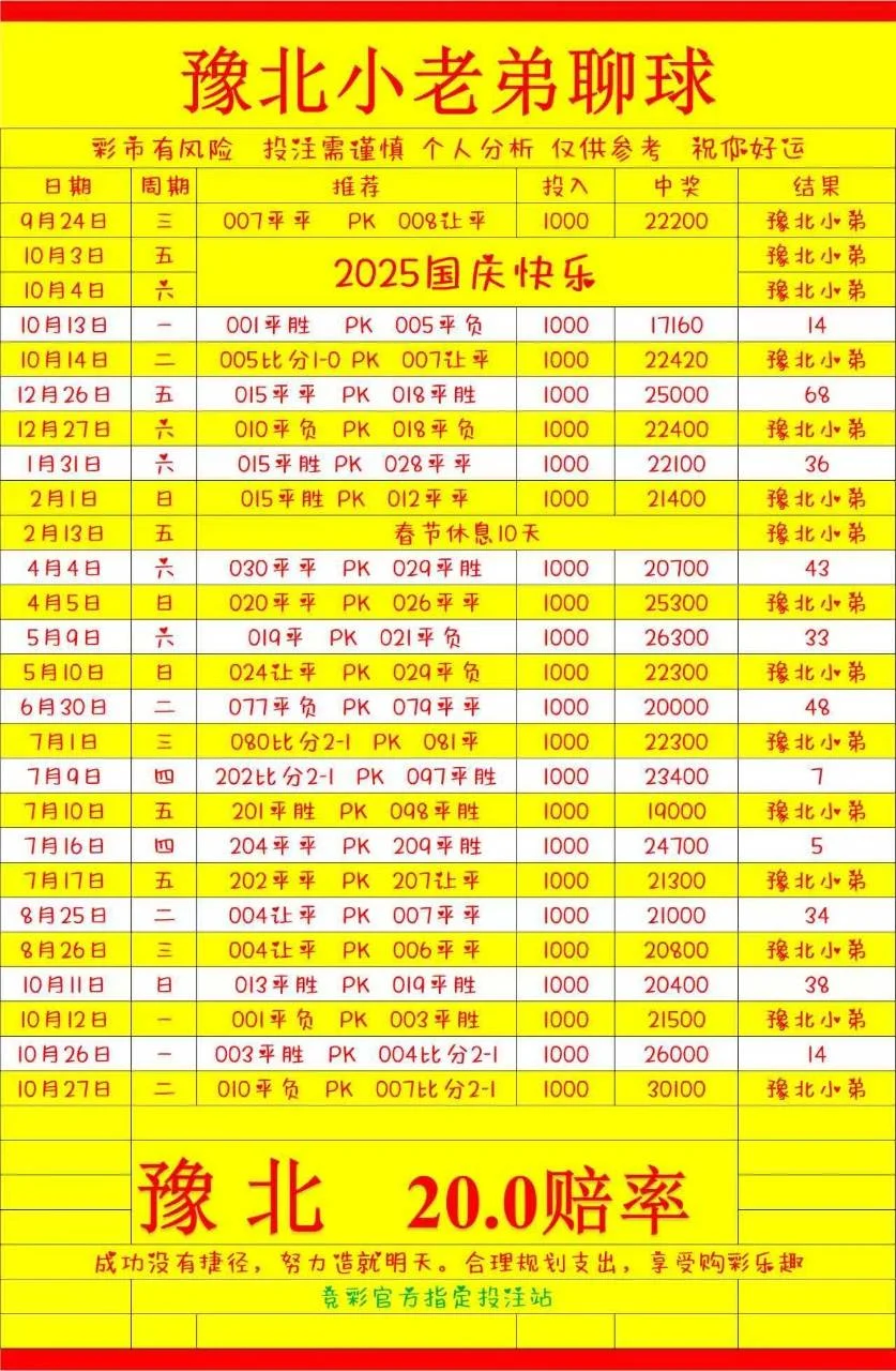 豫北小老弟赛事分析