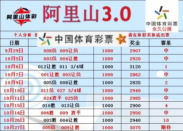 豫西北赛事分析