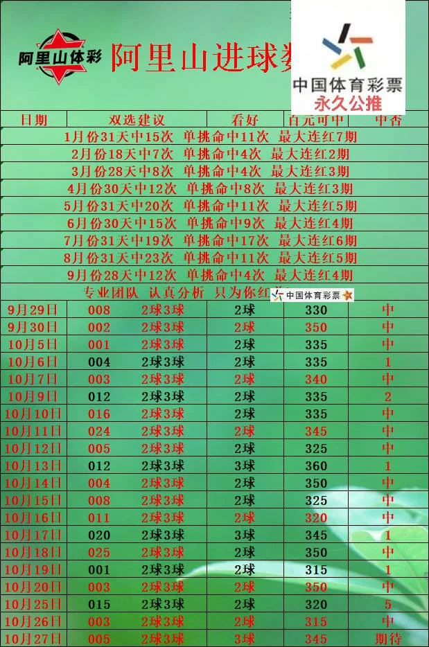 豫西北赛事分析