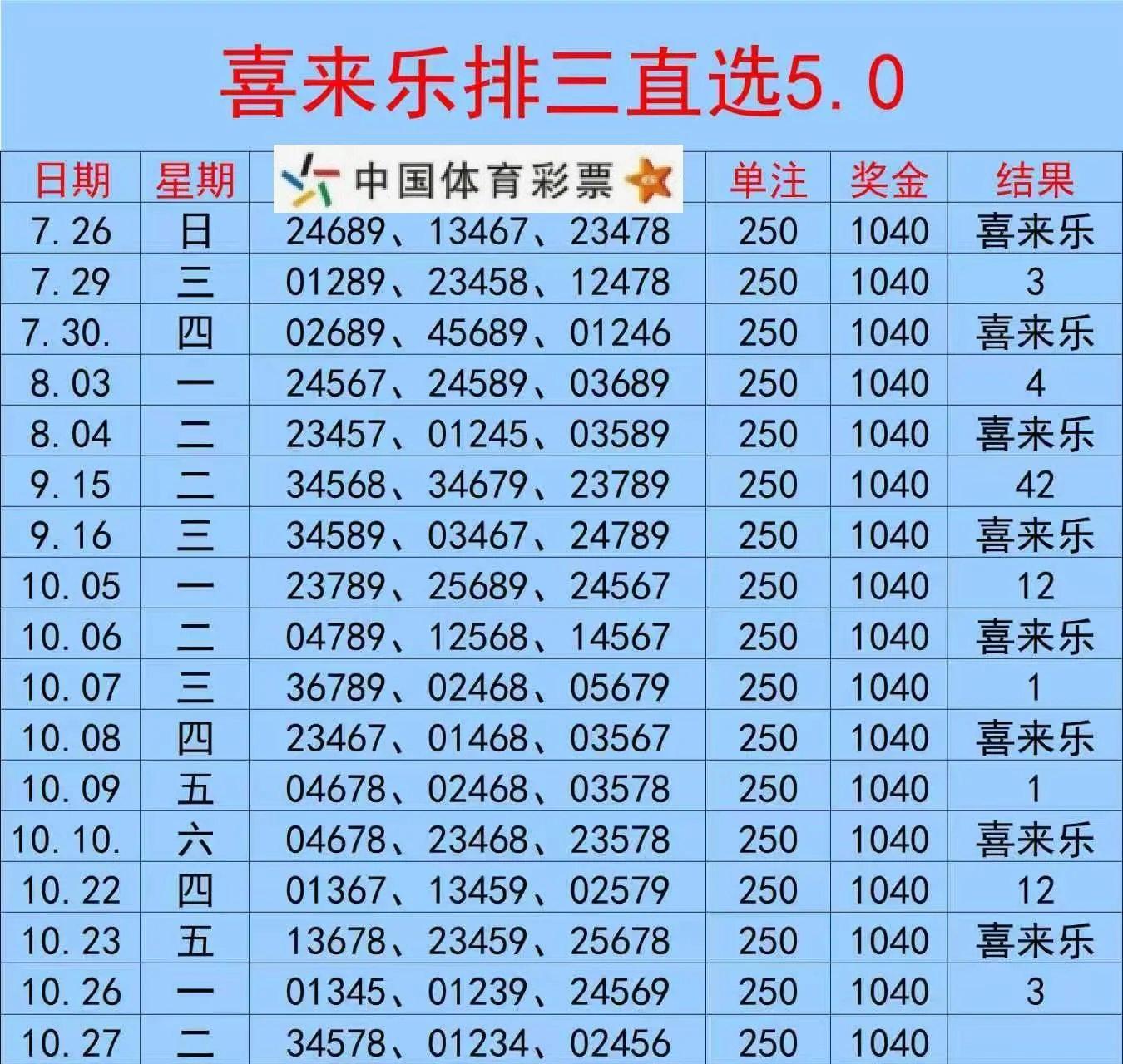 迈克赛事分析