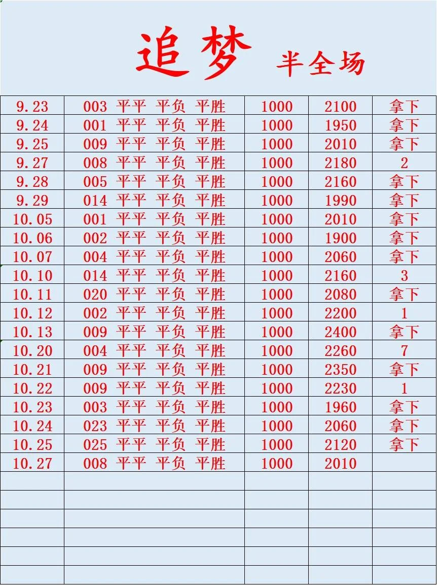 追梦赛事分析