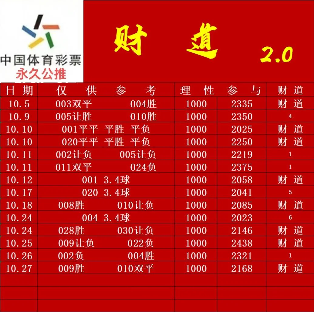 金项链赛事分析