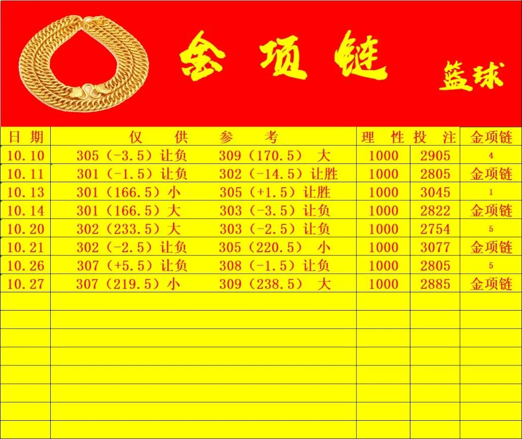 金项链赛事分析