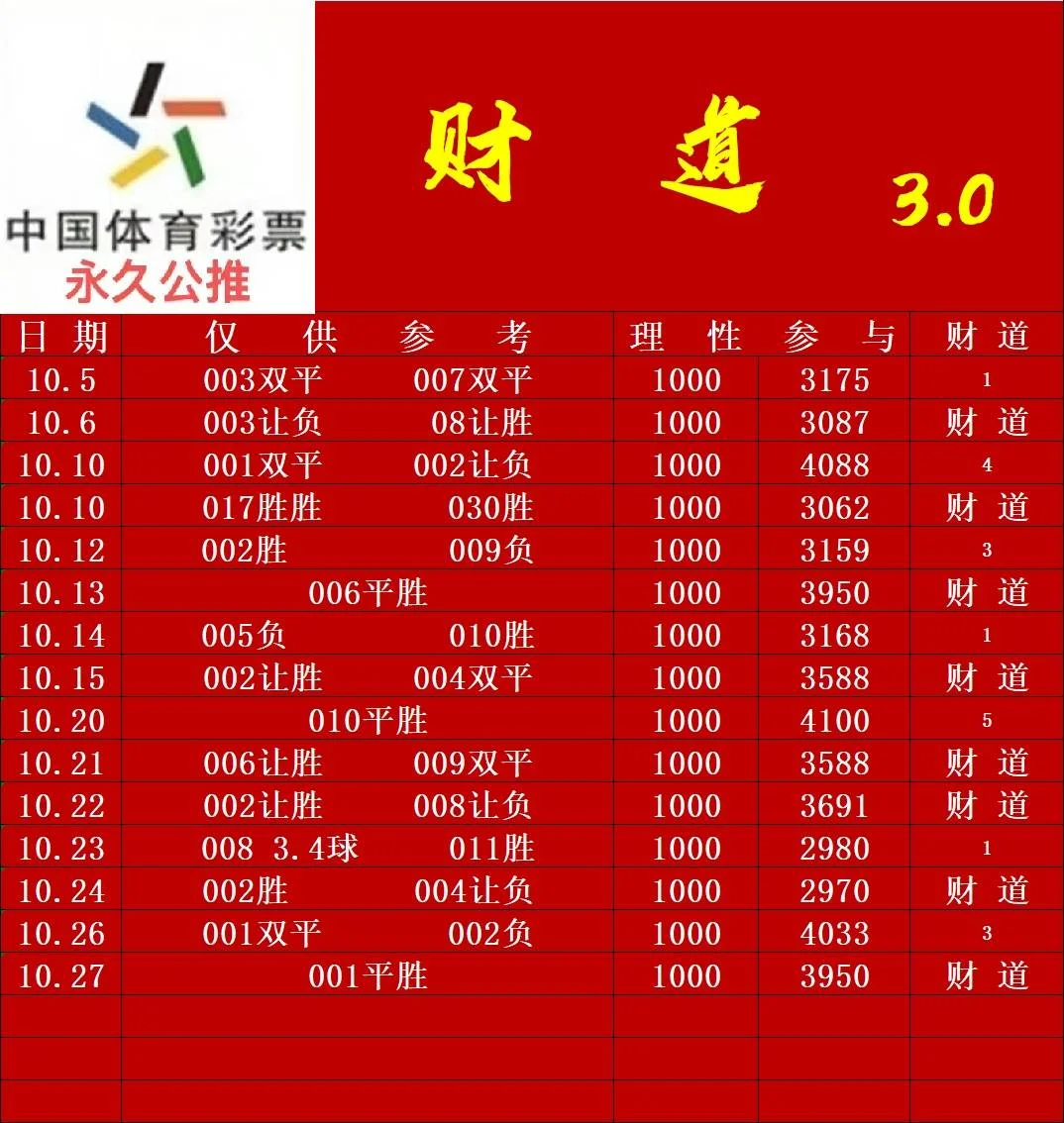 金项链赛事分析