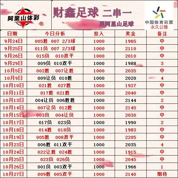 阿里山赛事分析