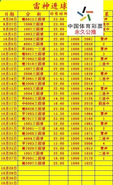 雷神晚场赛事分析