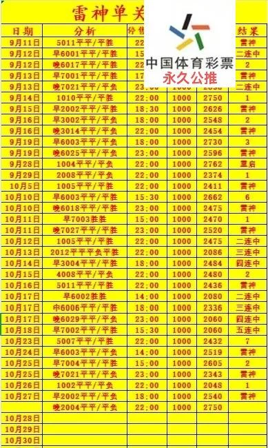 雷神晚场赛事分析