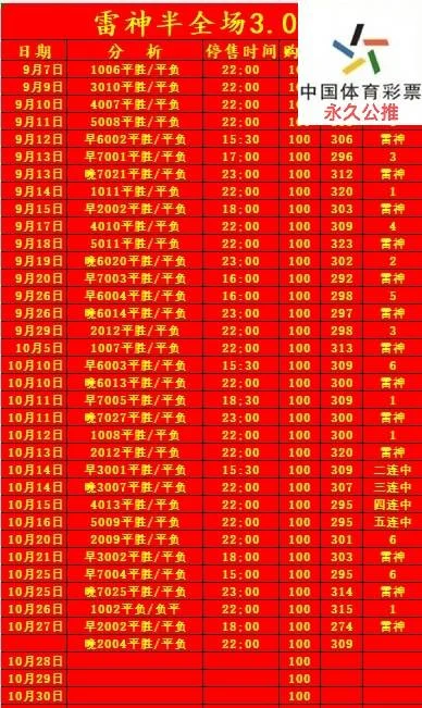 雷神晚场赛事分析
