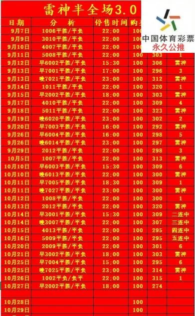 雷神赛事分析