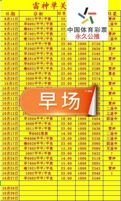 雷神赛事分析