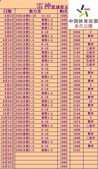 雷神赛事分析