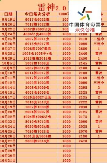 雷神赛事分析