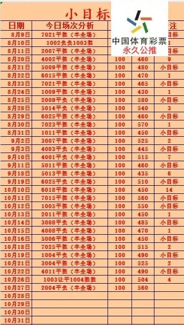 雷神赛事分析