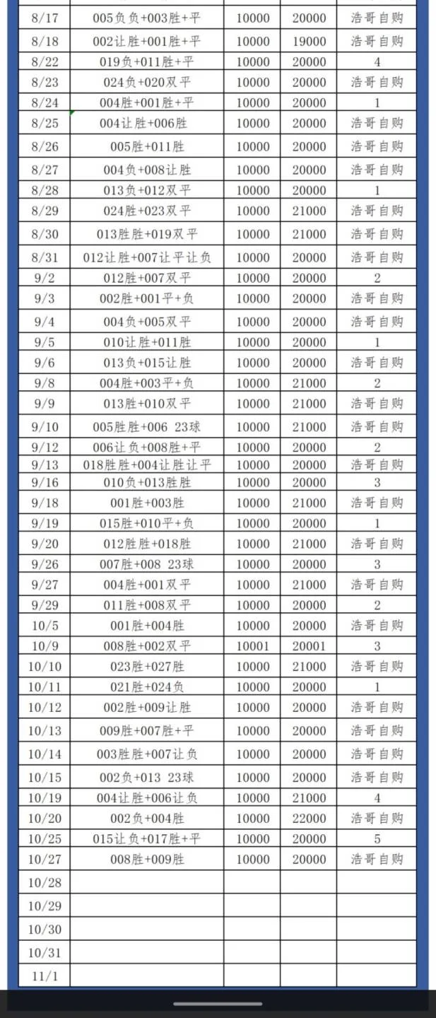 颖宝赛事分析