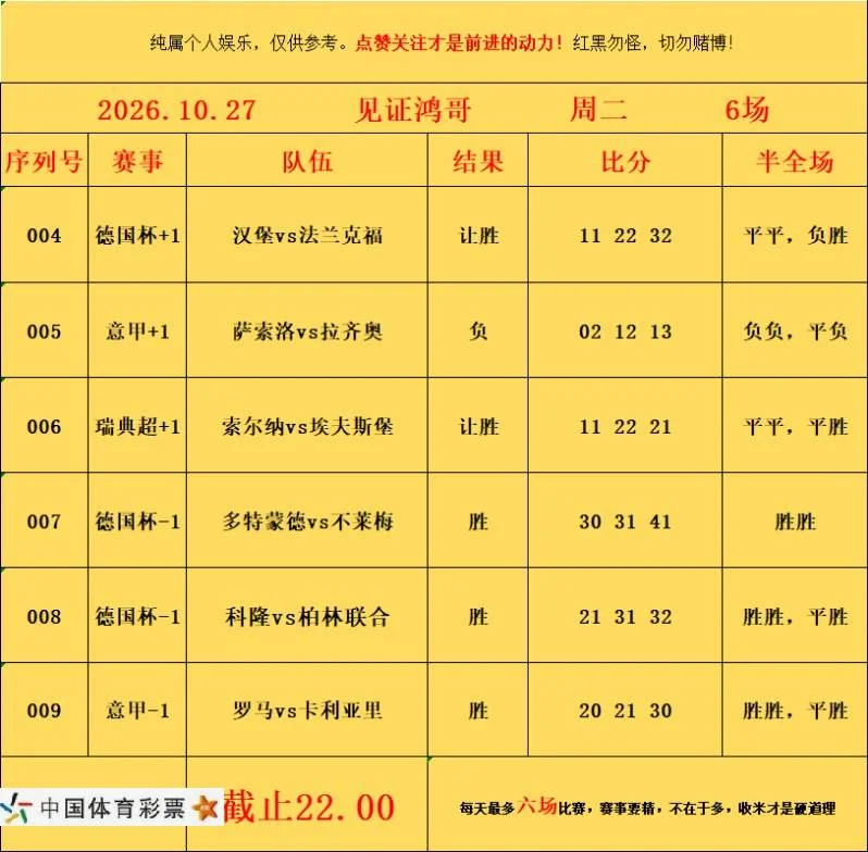 鸿哥赛事分析