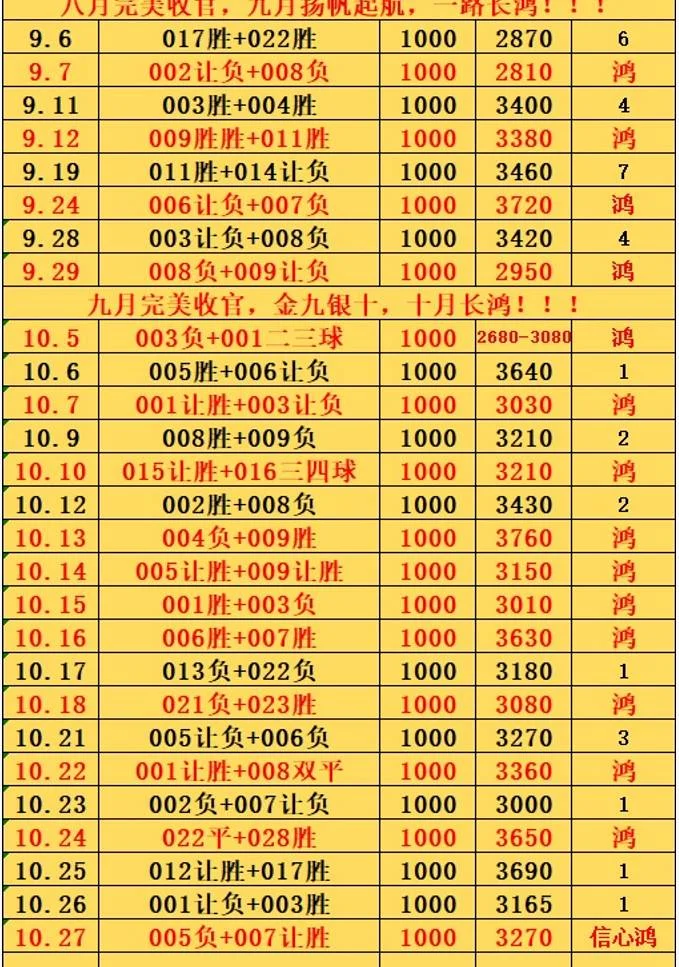 鸿哥赛事分析