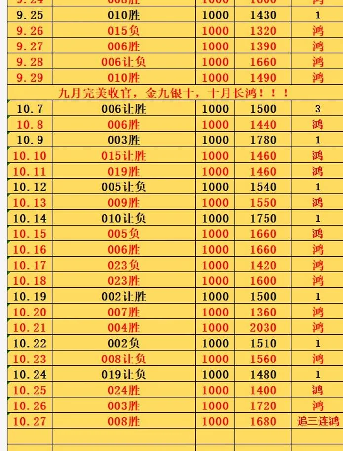 鸿哥赛事分析