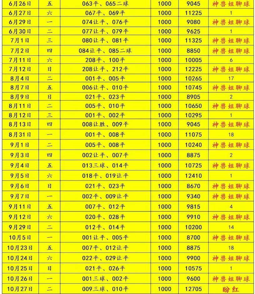 麒麟赛事分析