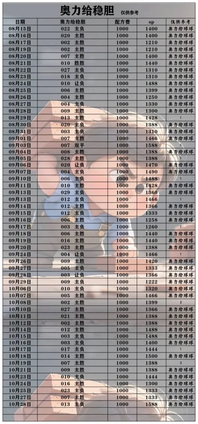 ୧⍢⃝赛事分析
