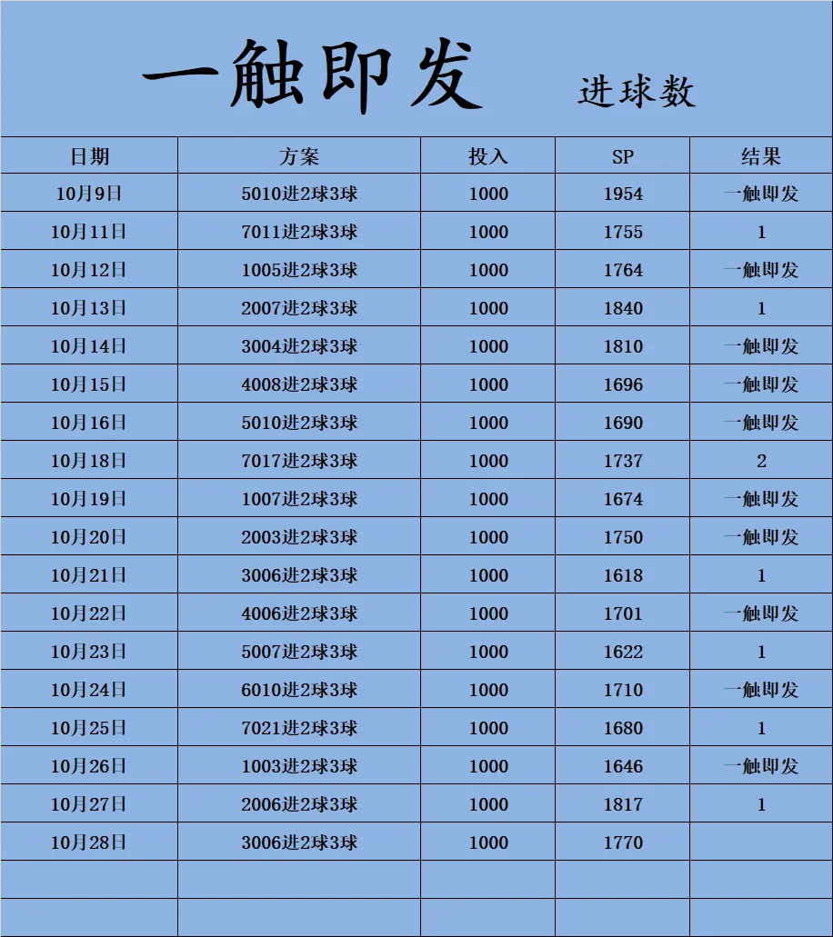 一触即发赛事分析