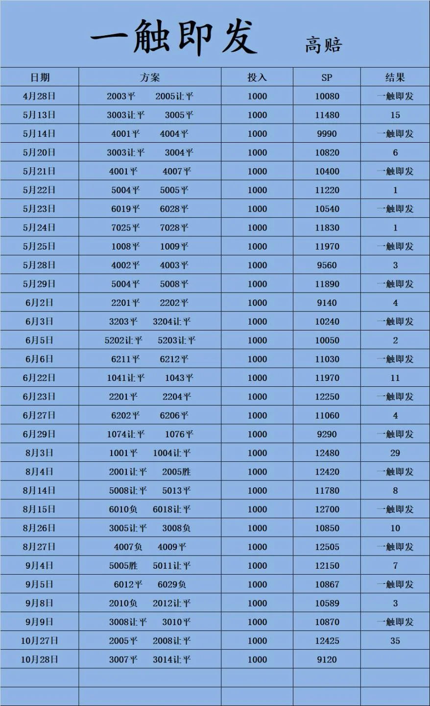 一触即发赛事分析