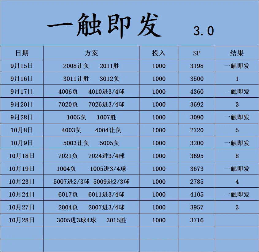 一触即发赛事分析