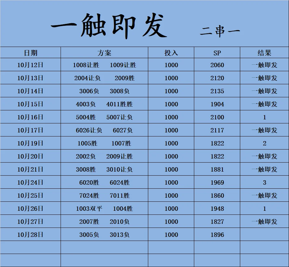 一触即发赛事分析
