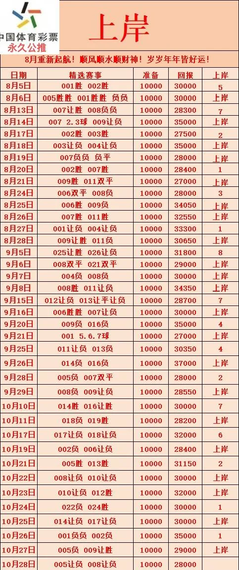 上岸赛事分析