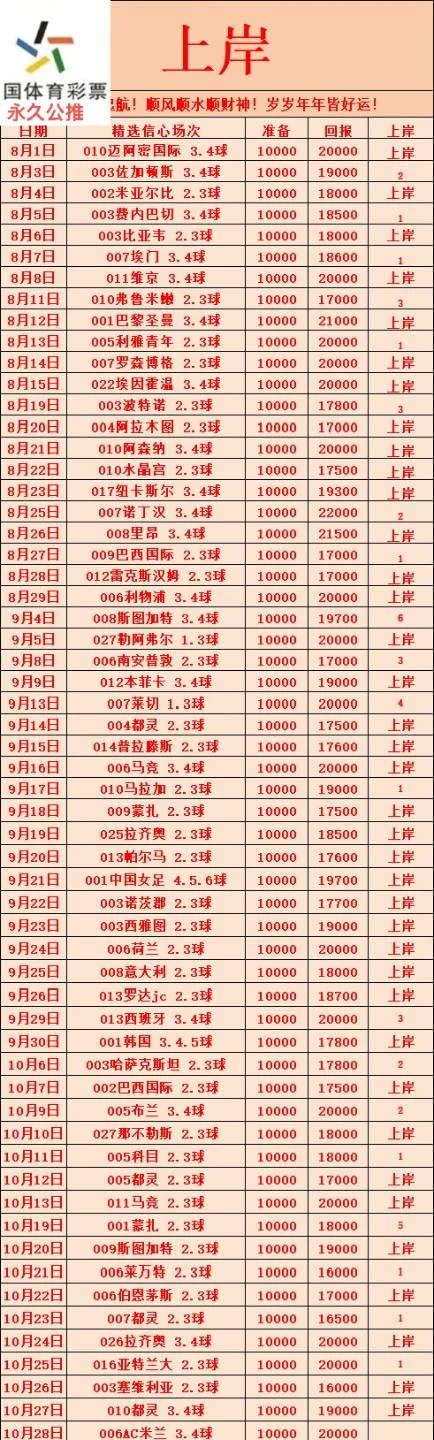 上岸赛事分析