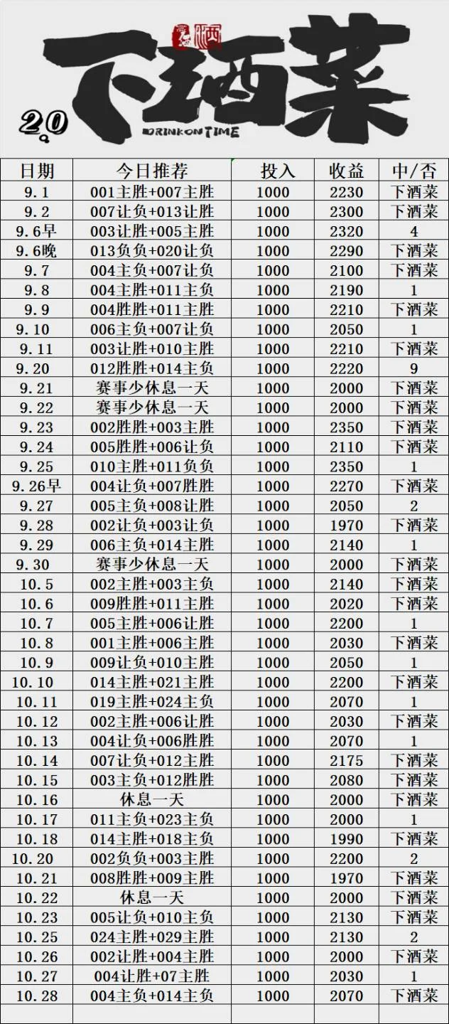 下酒菜赛事分析