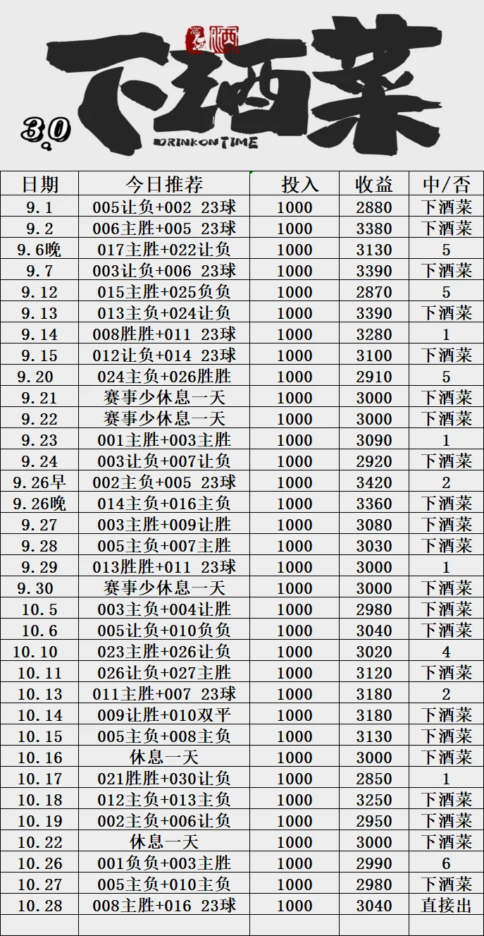 下酒菜赛事分析