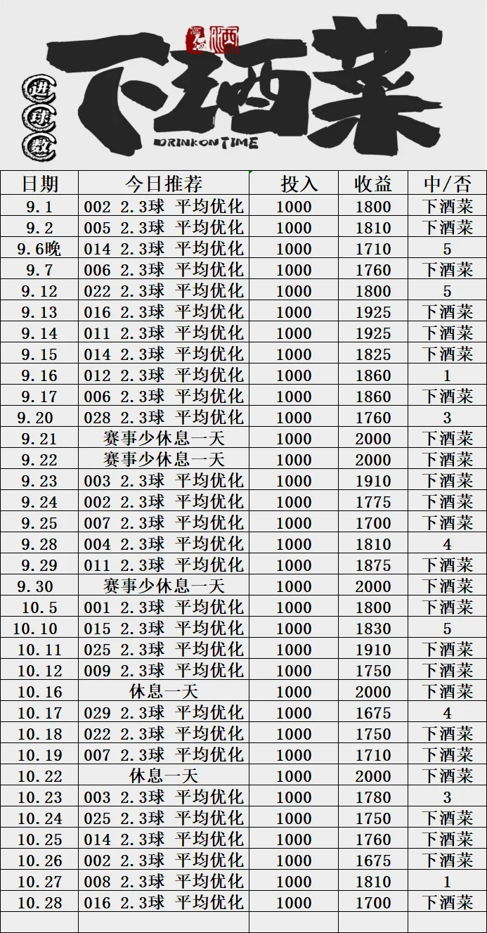 下酒菜赛事分析