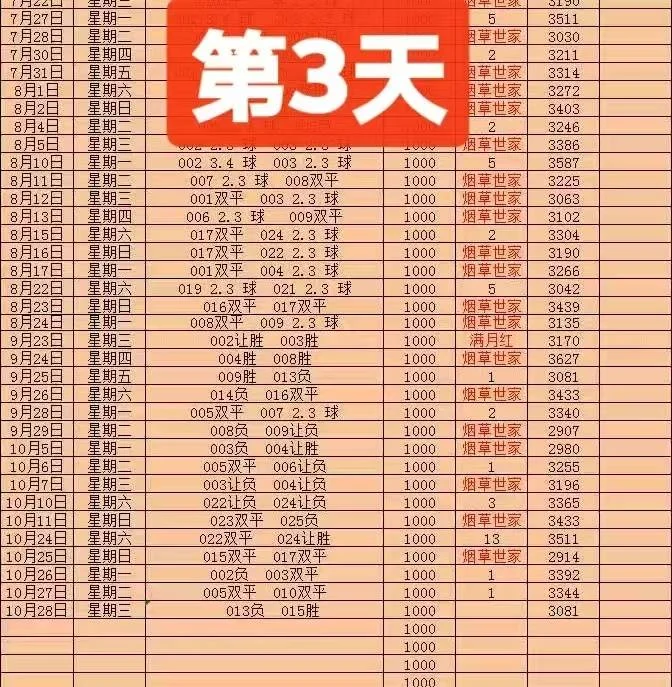 世家赛事分析
