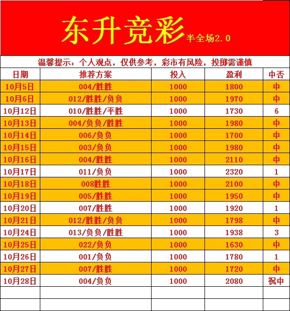 东升体育赛事分析
