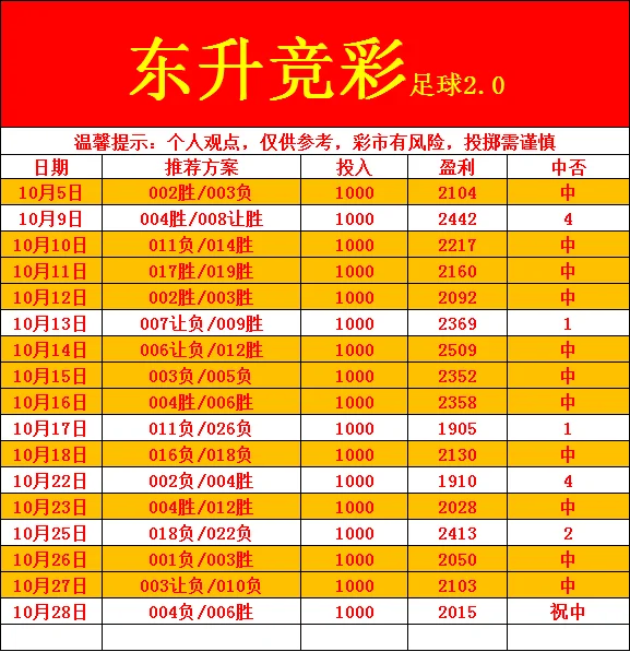 东升体育赛事分析