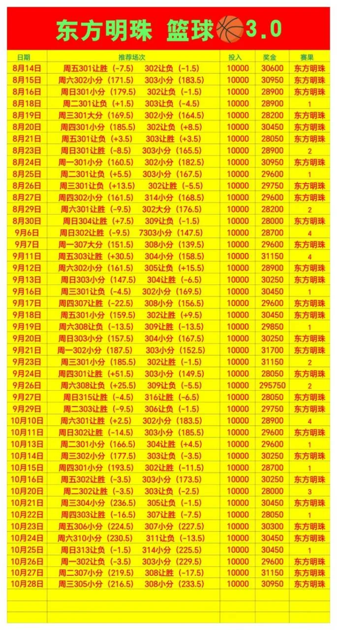 东方明珠赛事分析