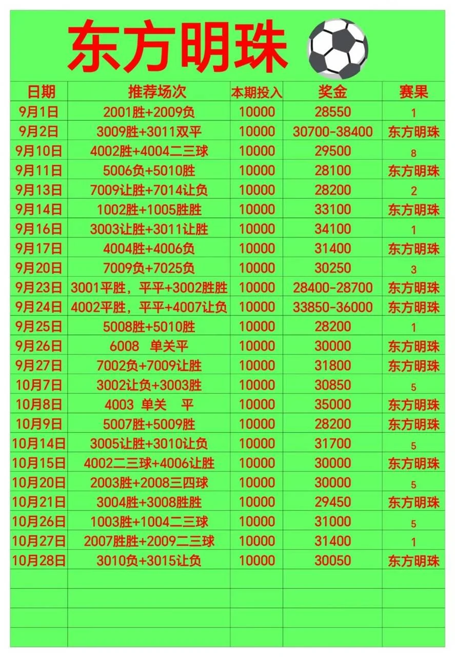 东方明珠赛事分析