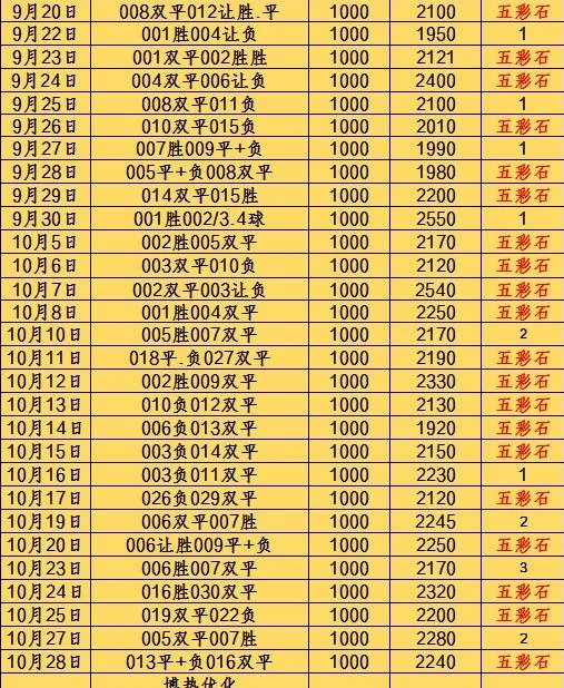 五彩石赛事分析