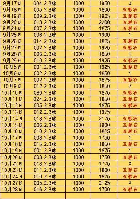 五彩石赛事分析
