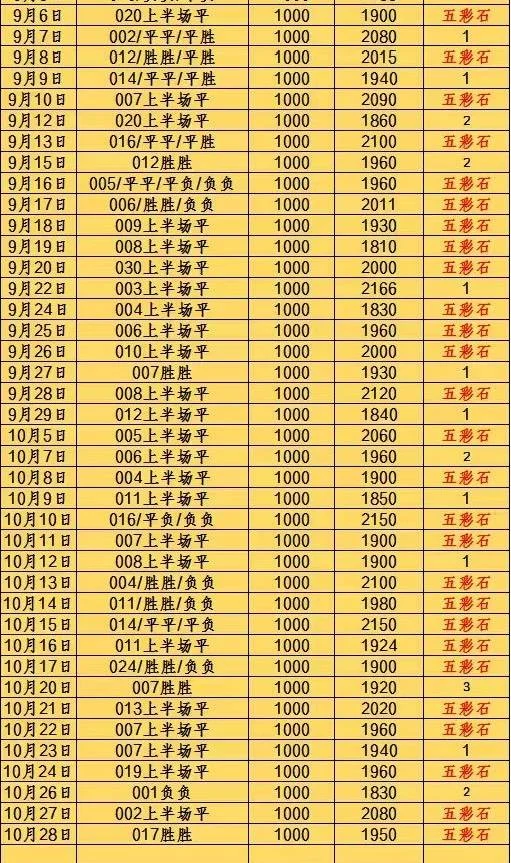 五彩石赛事分析