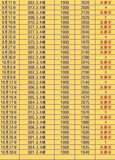 五彩石赛事分析