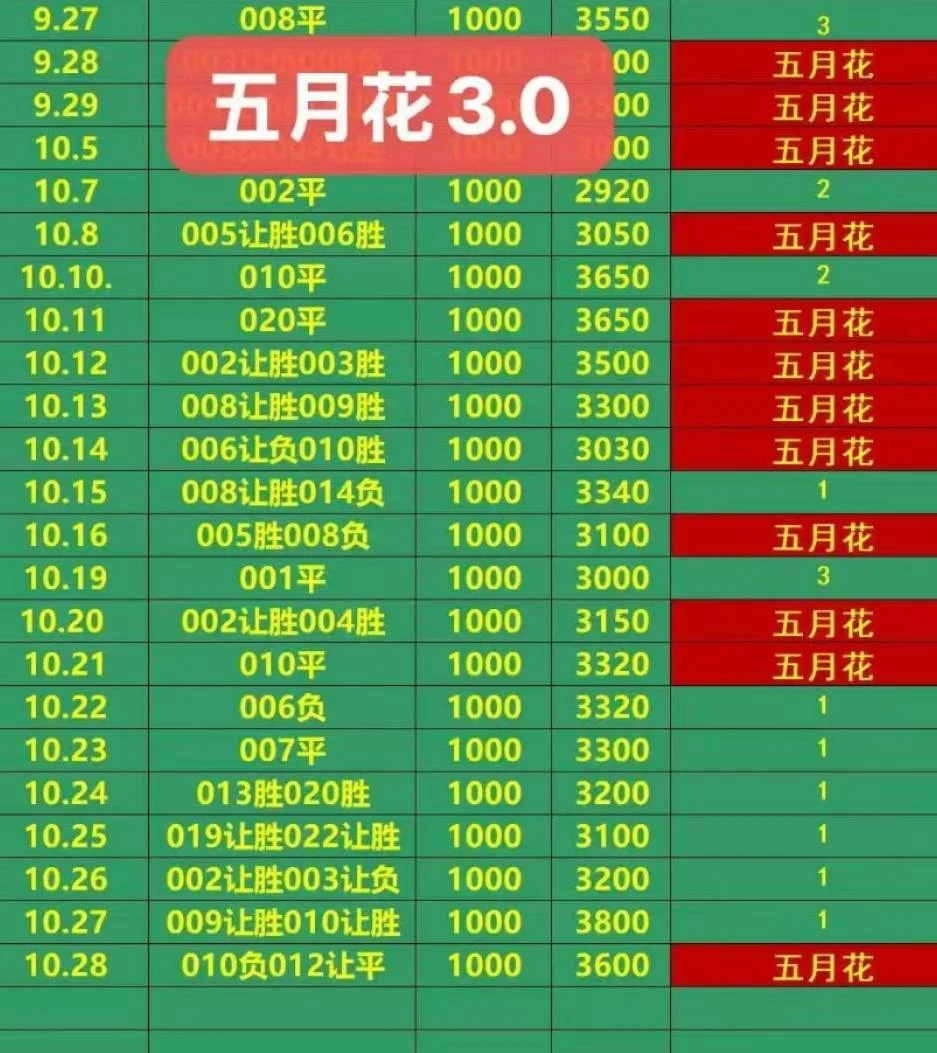 五月花赛事分析