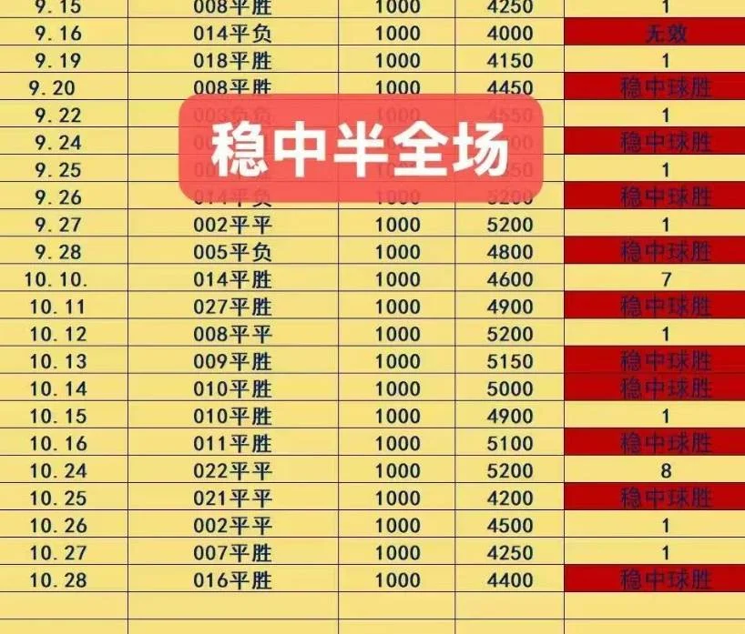 五月花赛事分析