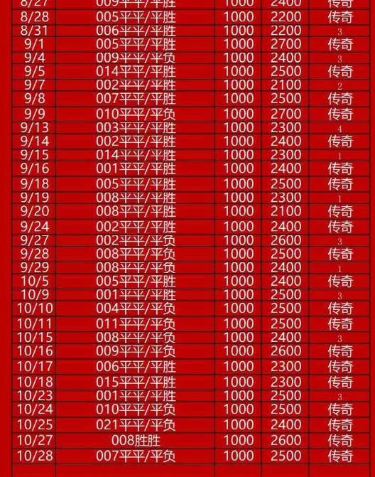 京诚赛事分析