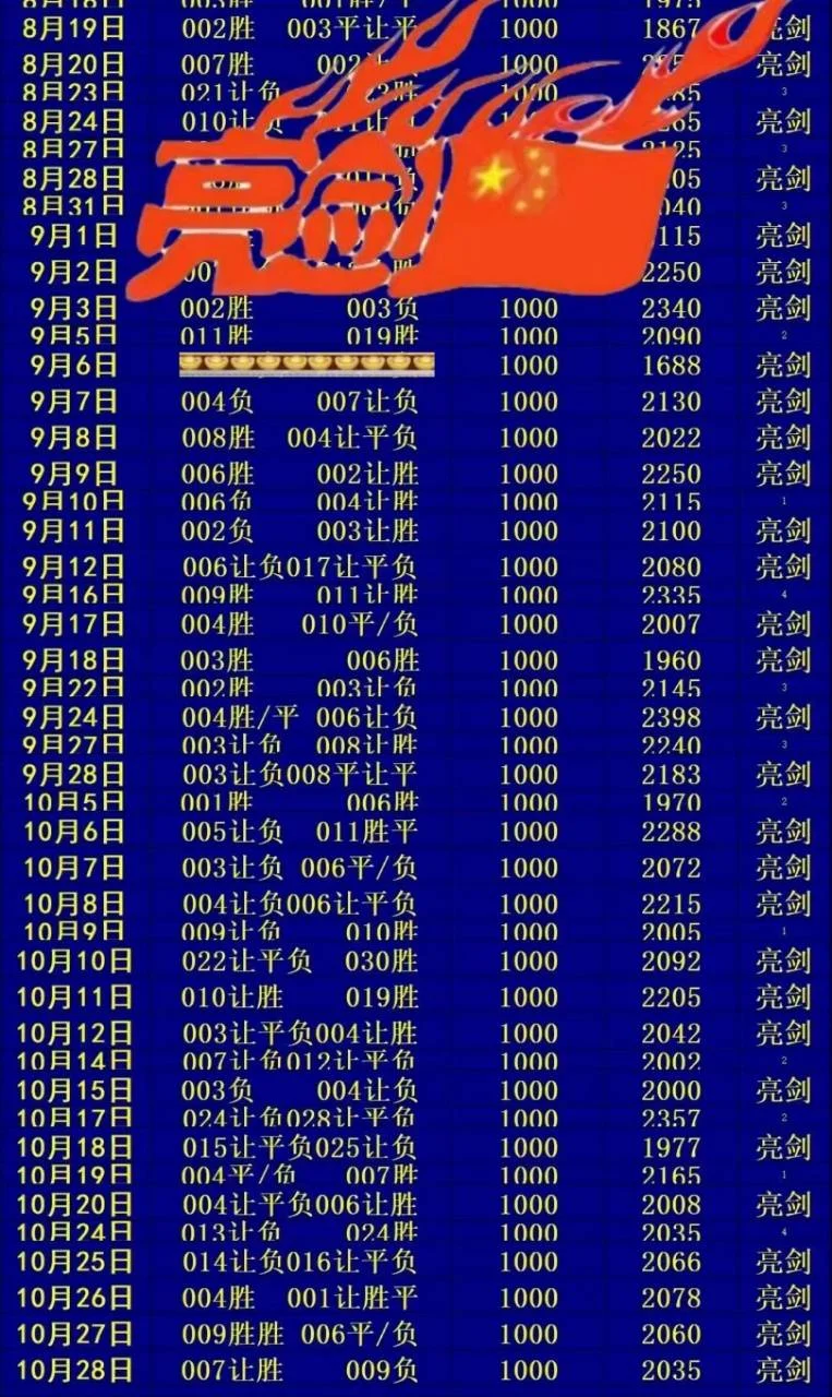亮剑赛事分析