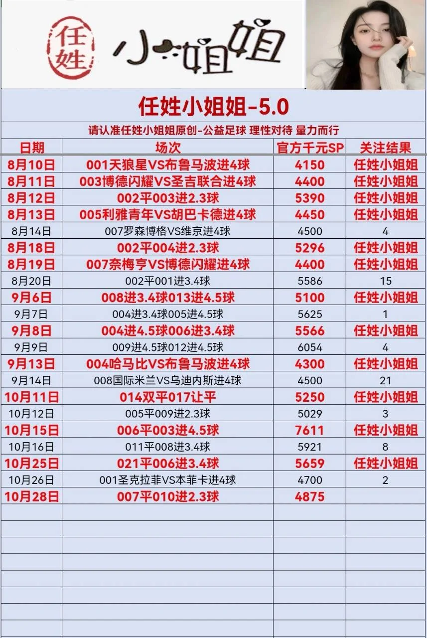 任姓小姐姐赛事分析