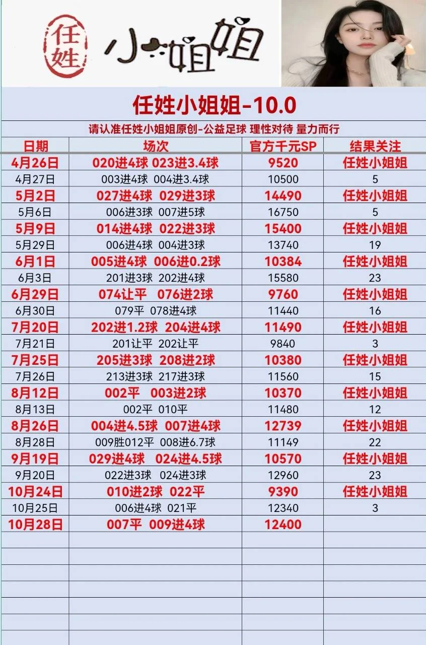 任姓小姐姐赛事分析